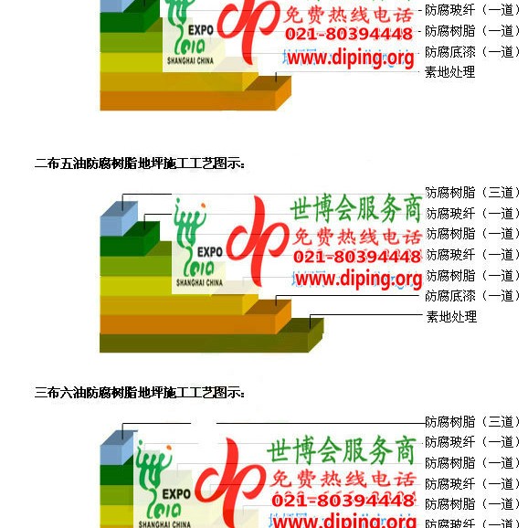 江门FRP玻璃钢防腐地坪产品图3