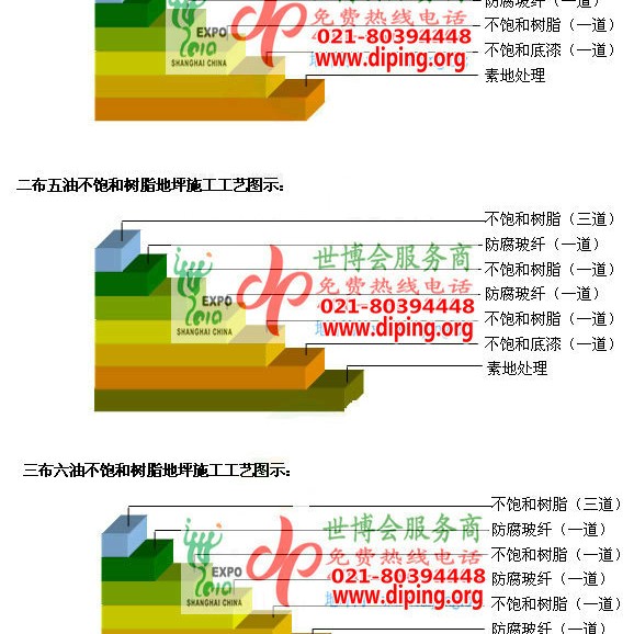 江门不饱和树脂地坪，不饱和树脂防腐地坪,防腐蚀地坪施工厂家产品图2