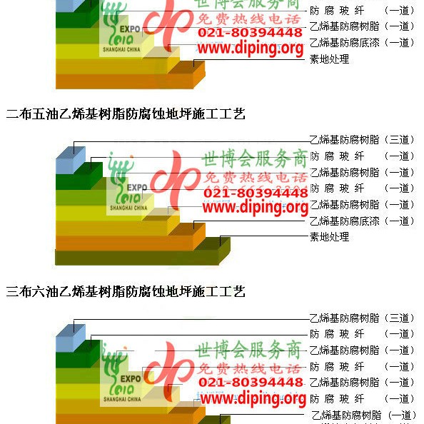 江门乙烯基防腐蚀地坪,乙烯基酯地坪,乙烯基酯防腐蚀地坪,乙烯基重防腐蚀地坪,乙烯基重防腐地坪,乙烯基重防腐自流平地坪产品图2